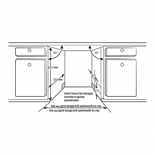 Размеры шкафа для встраиваемой посудомоечной машины